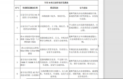 哪些路段事故多？哪些路段易堵车？国庆出行看过来了！市