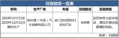 因危险警告灯存安全隐患 645辆保时捷911被召回市