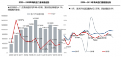 进口车供需降幅收窄 前11月平行进口超上年全年市