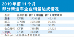 2019车市期末考：谁是优等生？市